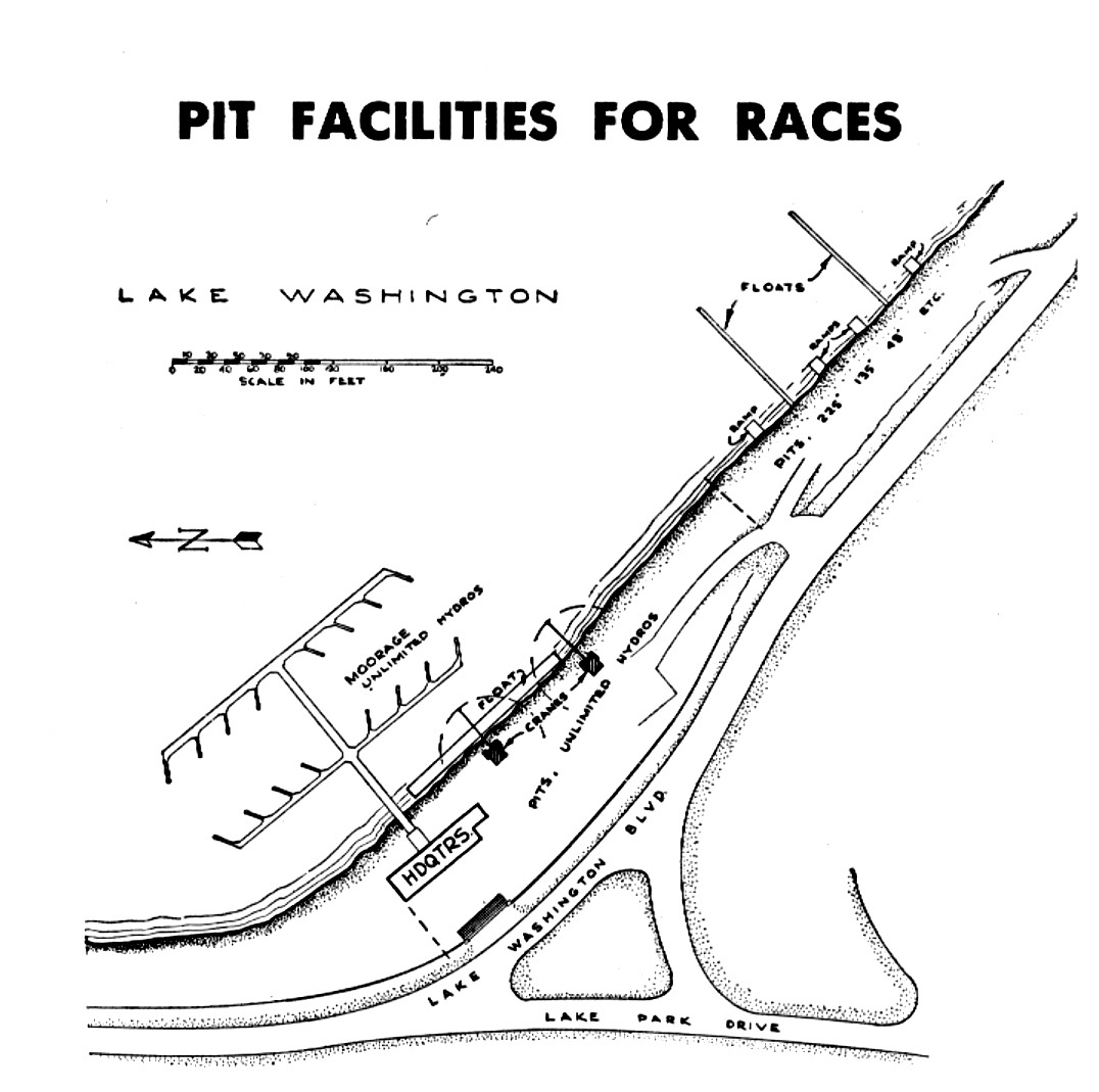 Pit Facilities For Races