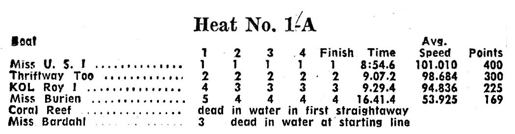 Heat 1-A