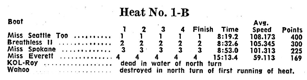 Heat 1-B