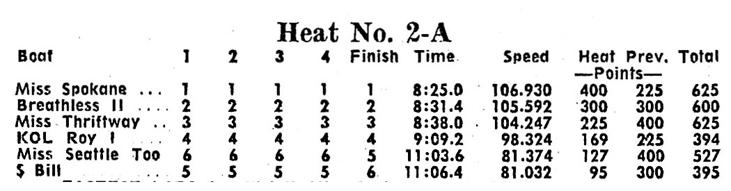 Heat 2-A