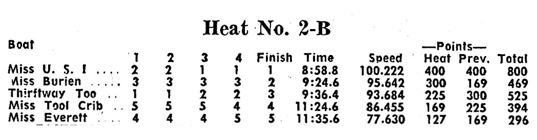 Heat 2-B