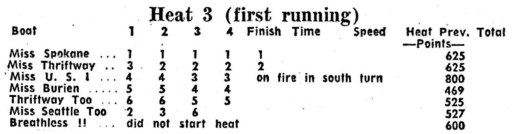 Heat 3 (first running)